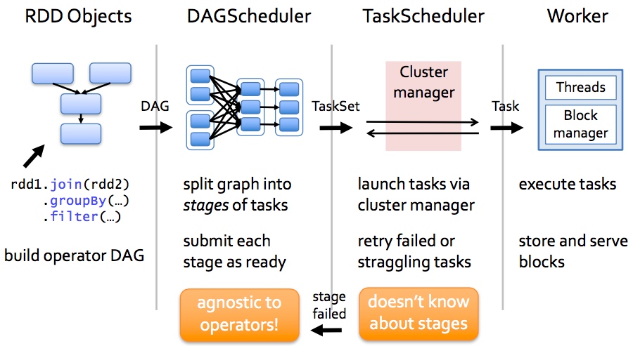 scheduleProcess