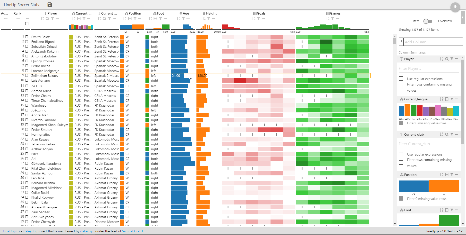 Soccer dataset