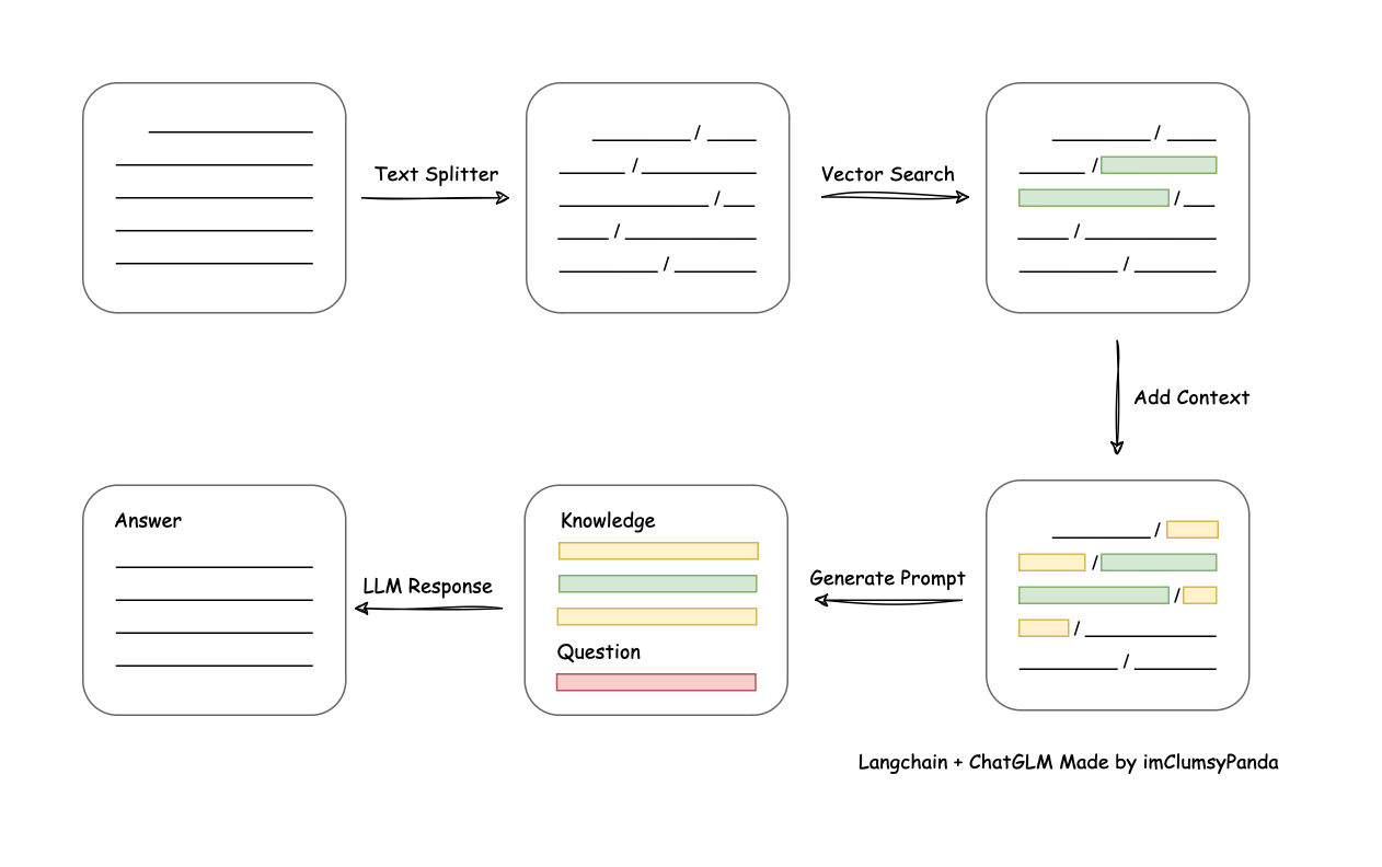 The implementation principle diagrams 2