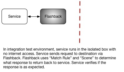 Integration-test.jpg