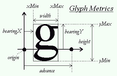 horizental_metrics