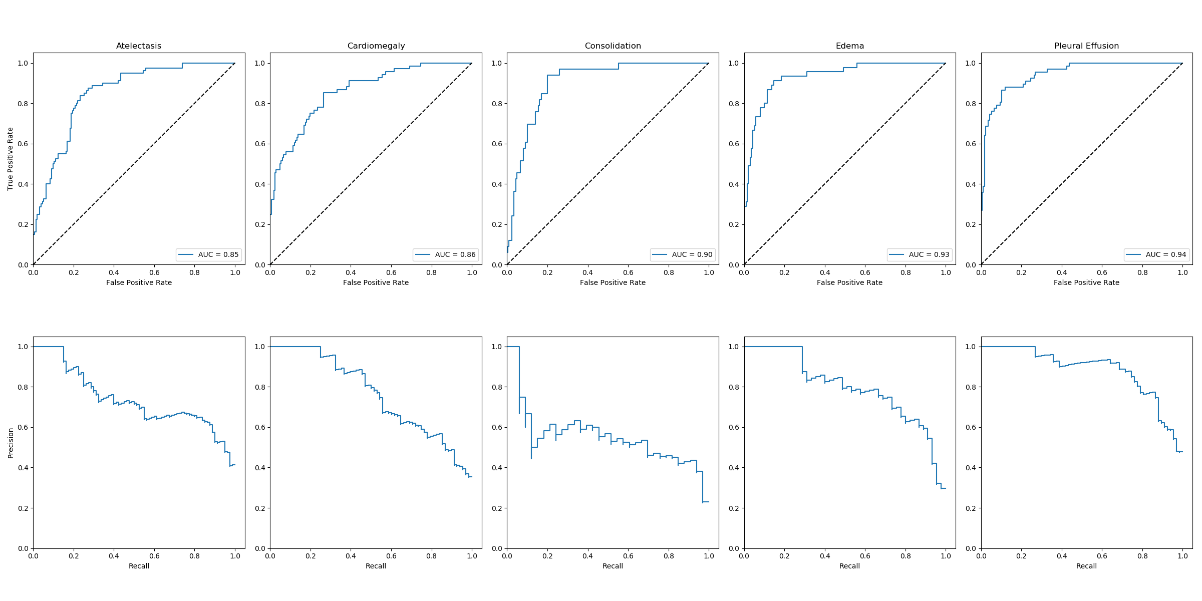 densent121_plot