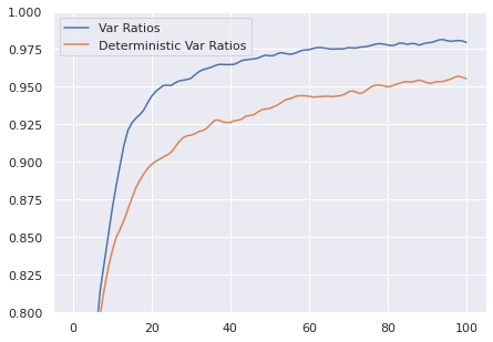 exp_2varratios.png