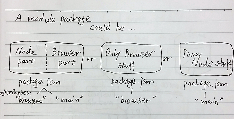 package overview