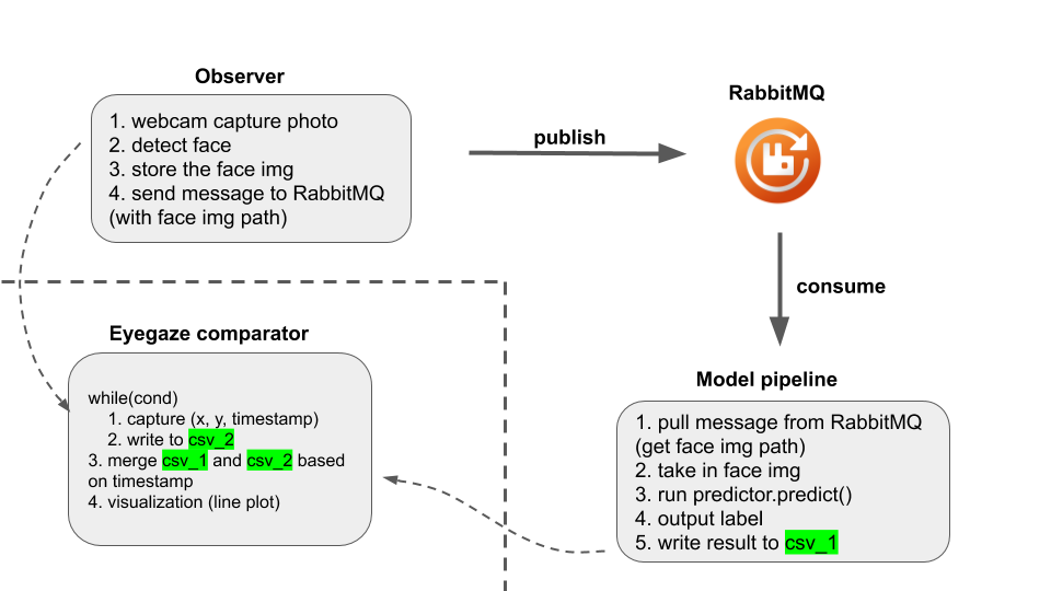 project_structure