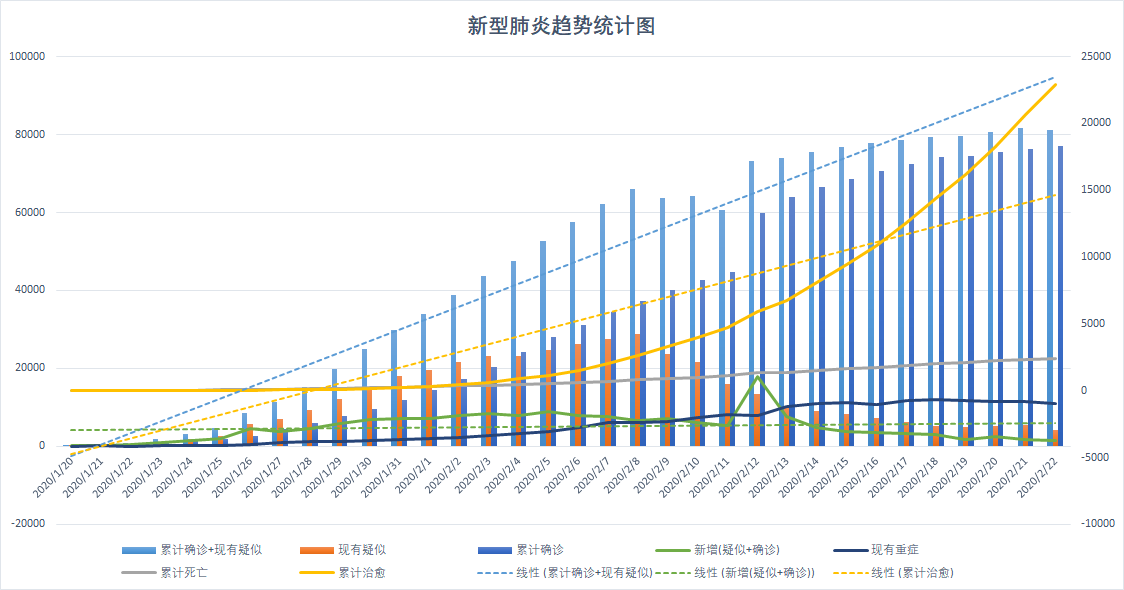 点击查看图表