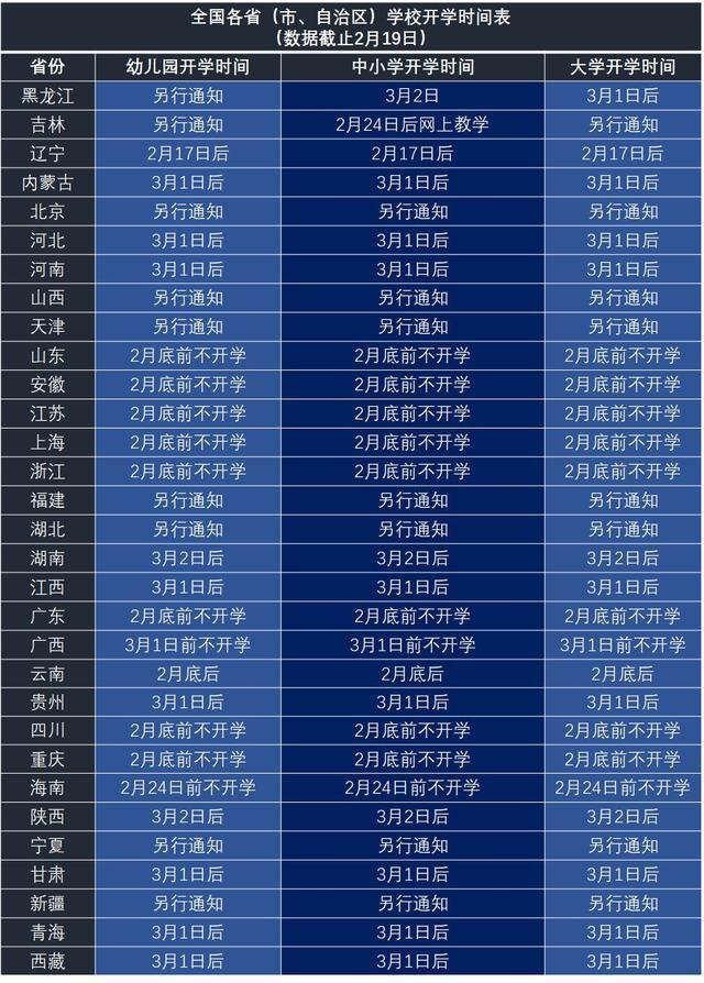 全国各地开学时间一览表