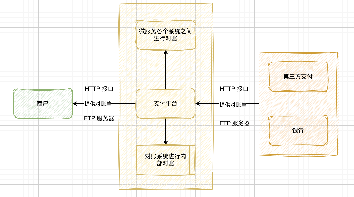 对账系统概念.png