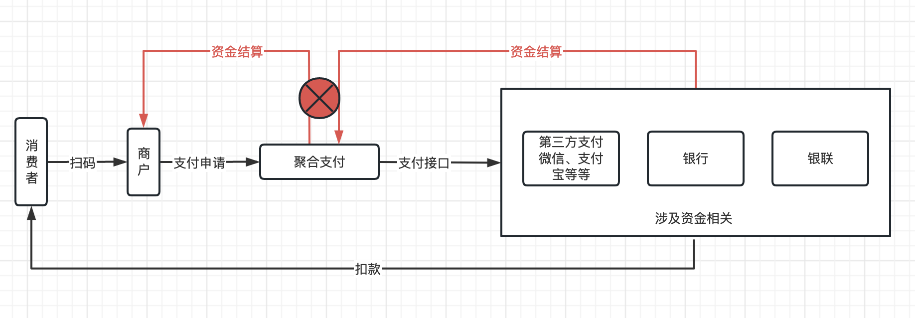 资金流2.png