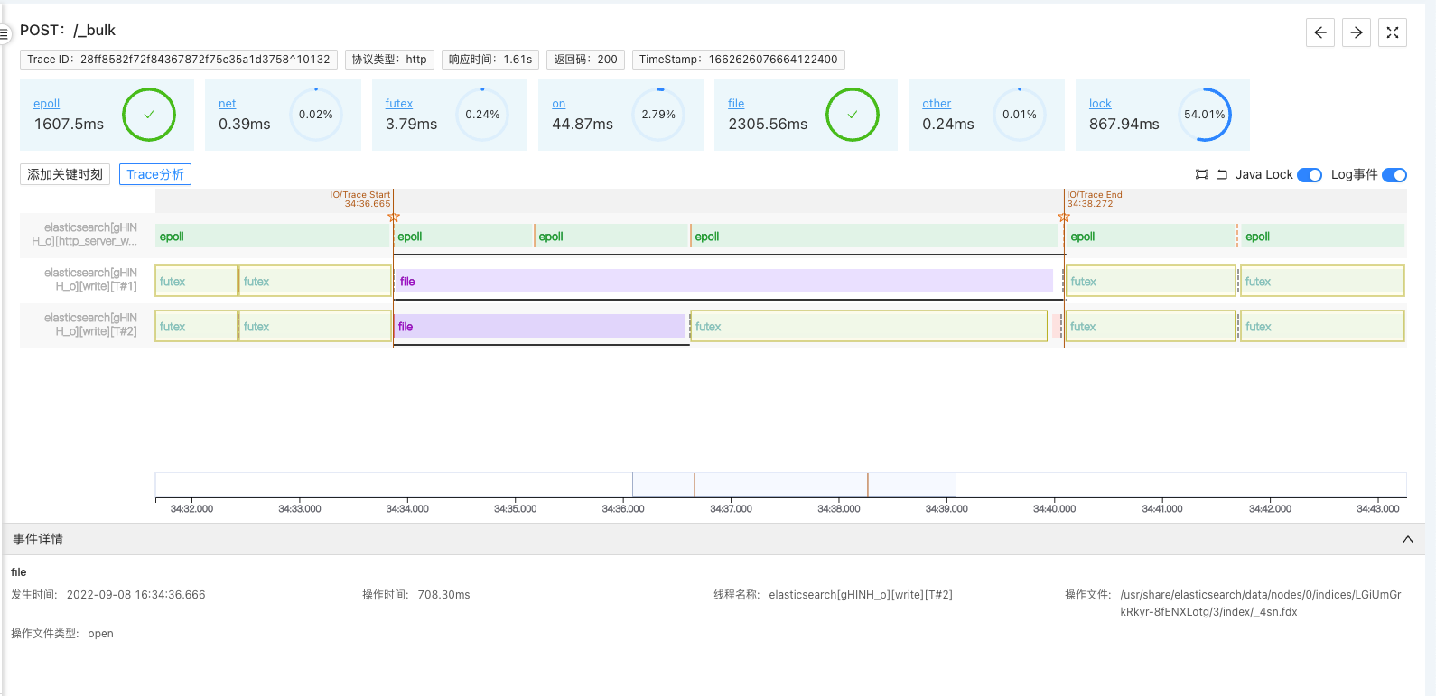 trace-profiling