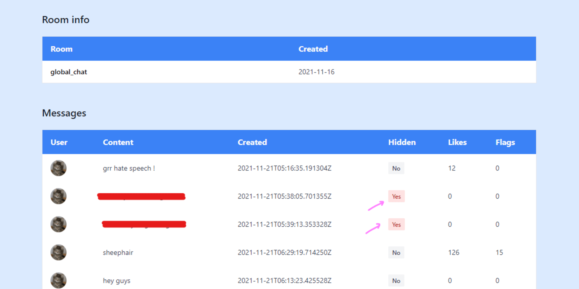 KeepChat admin panel