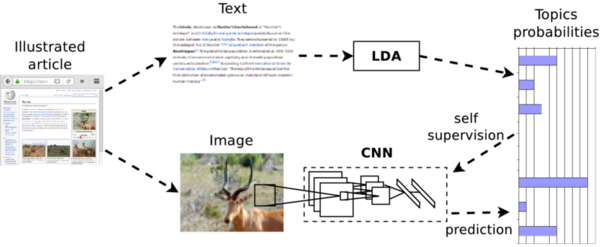 TextTopicNet diagram