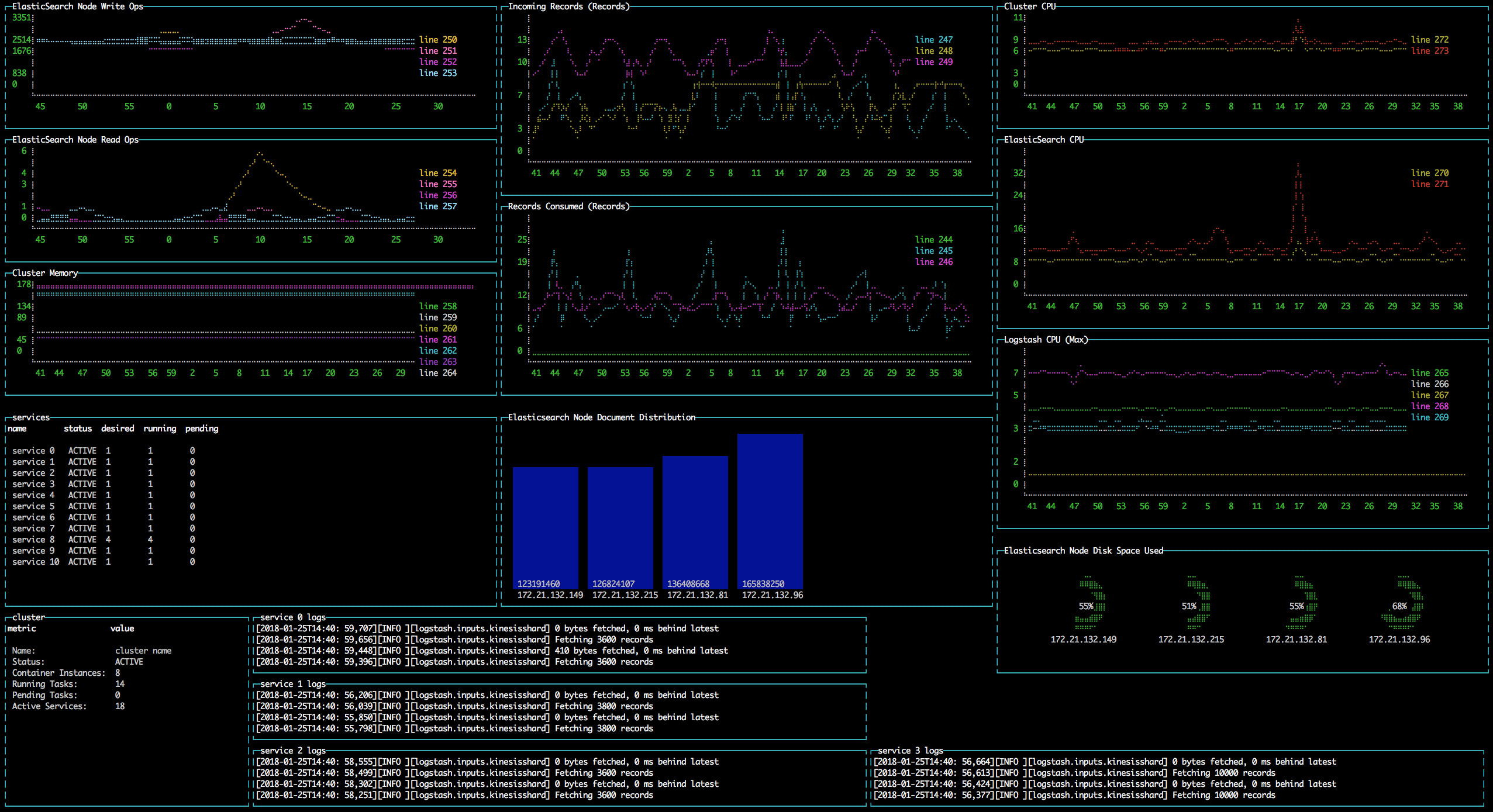 Full Dashboard