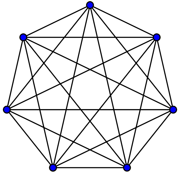 Complete graph; Links between people