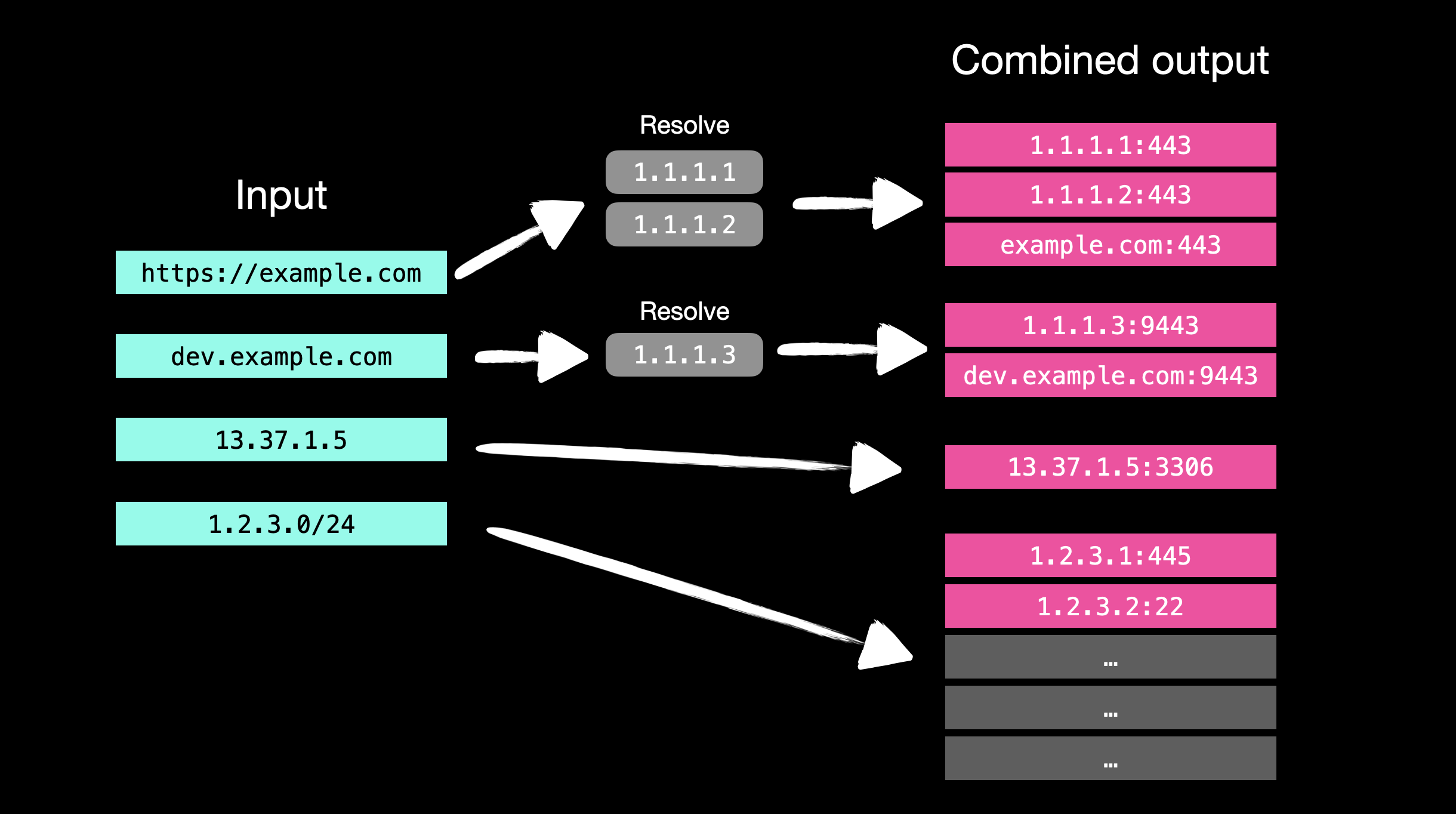 diagram