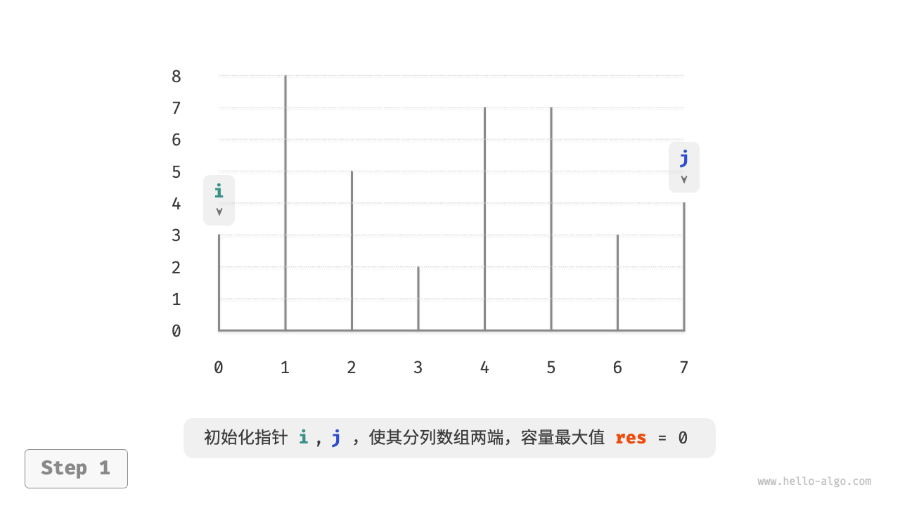 最大容量问题的贪心过程