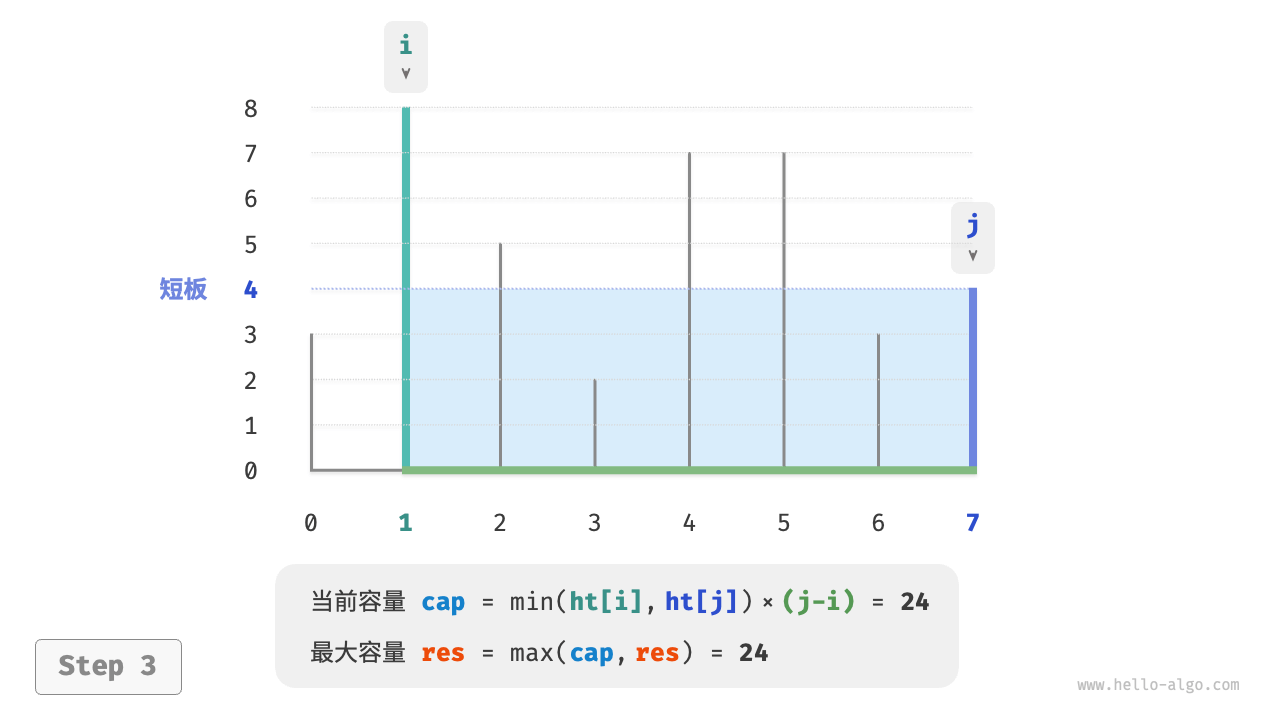 max_capacity_greedy_step3