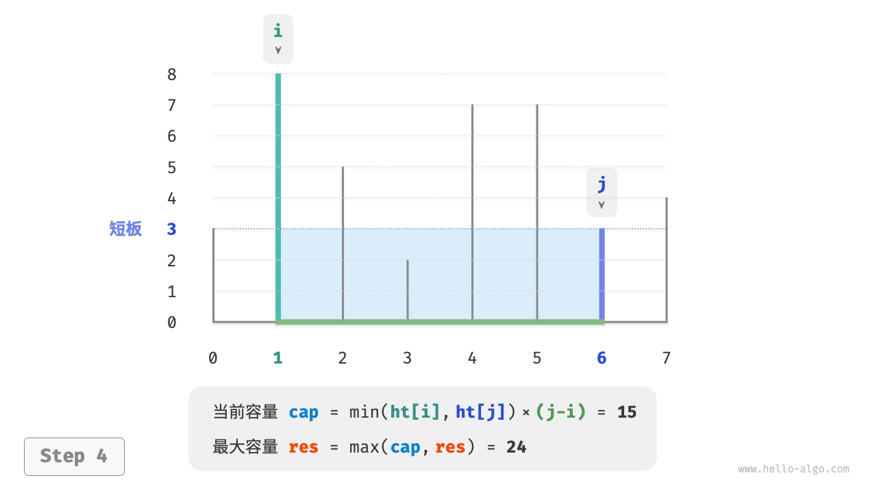 max_capacity_greedy_step4