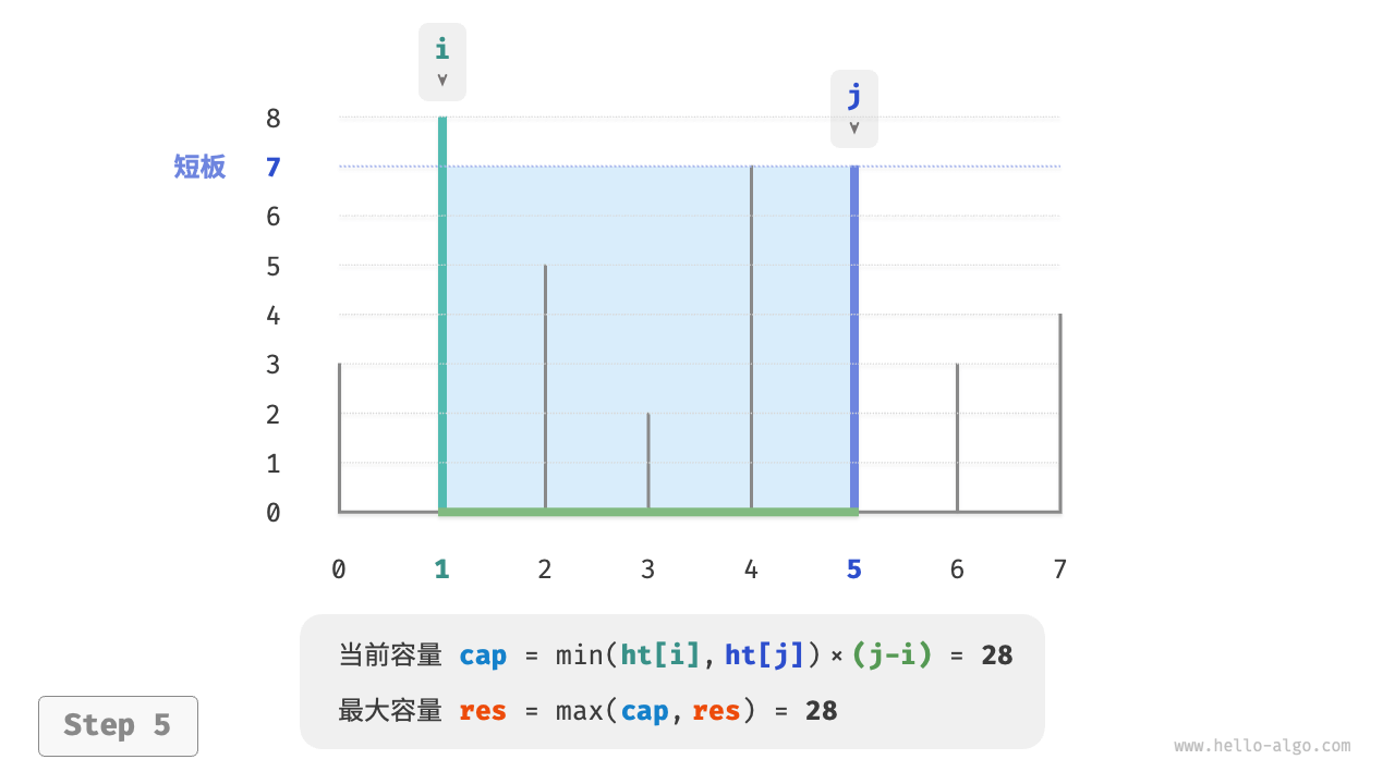 max_capacity_greedy_step5