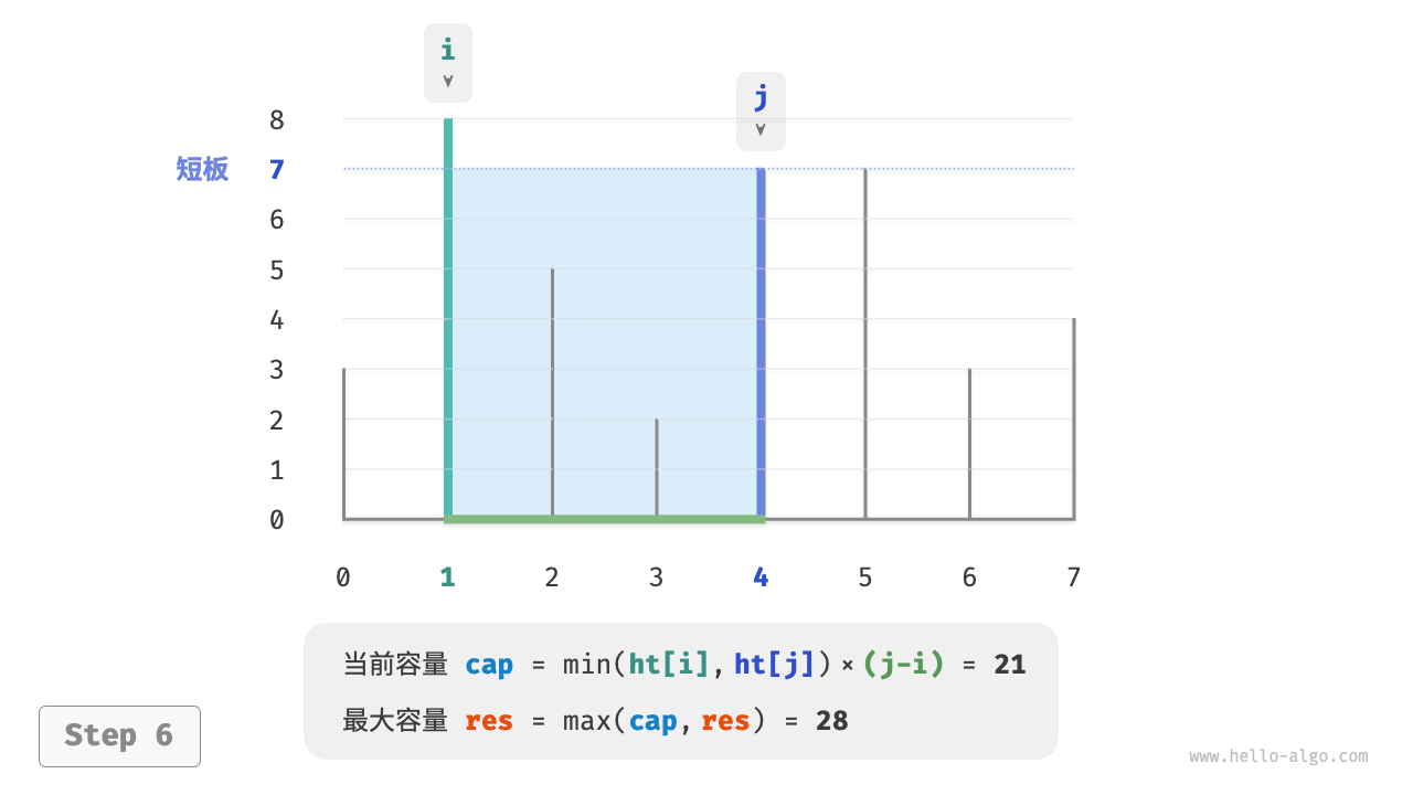 max_capacity_greedy_step6