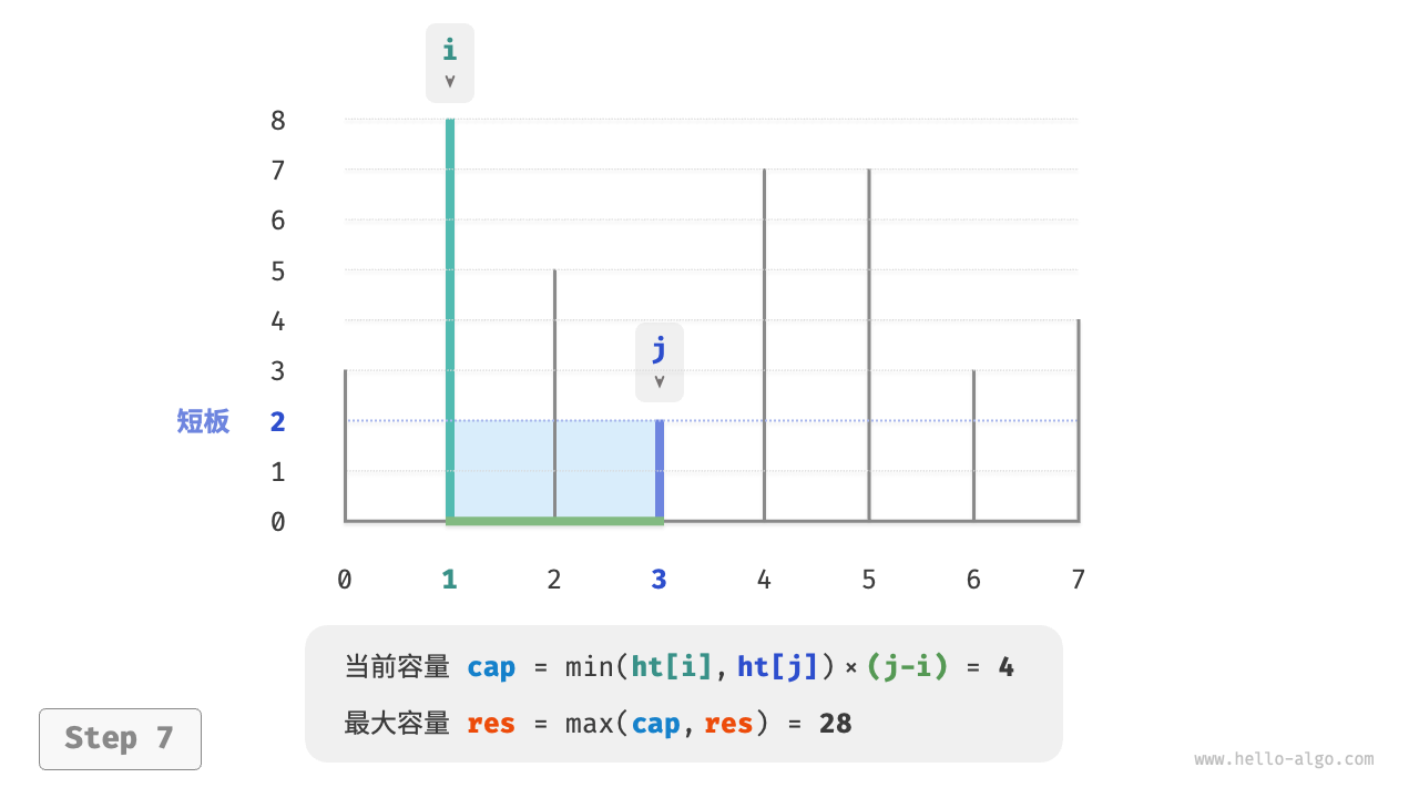 max_capacity_greedy_step7