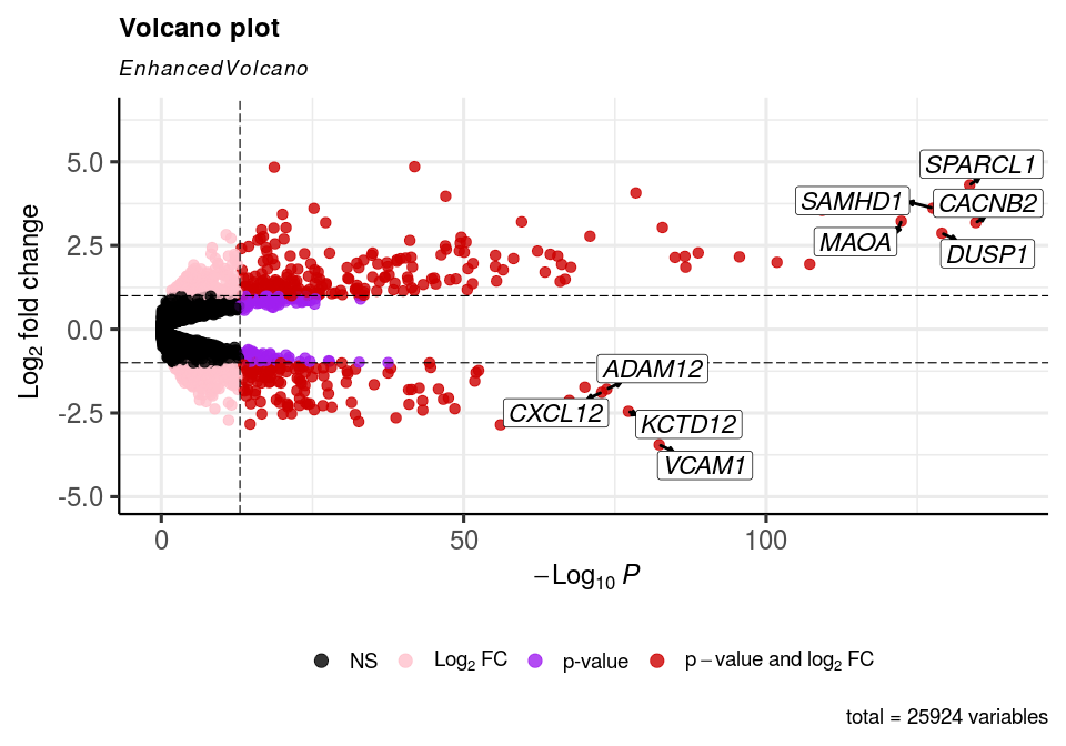 Italicise labels and flip volcano on it’s side.