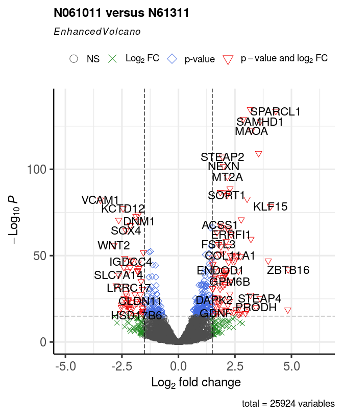 Adjust shape of plotted points.