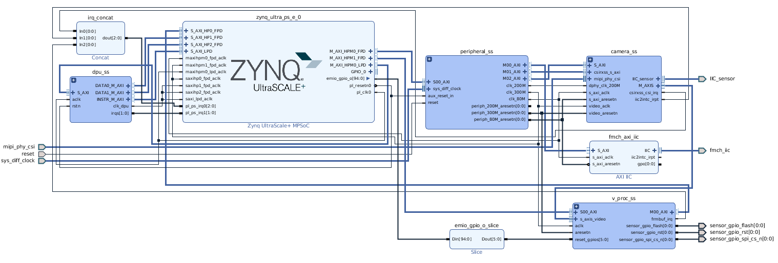 example_2core_b4096_bd