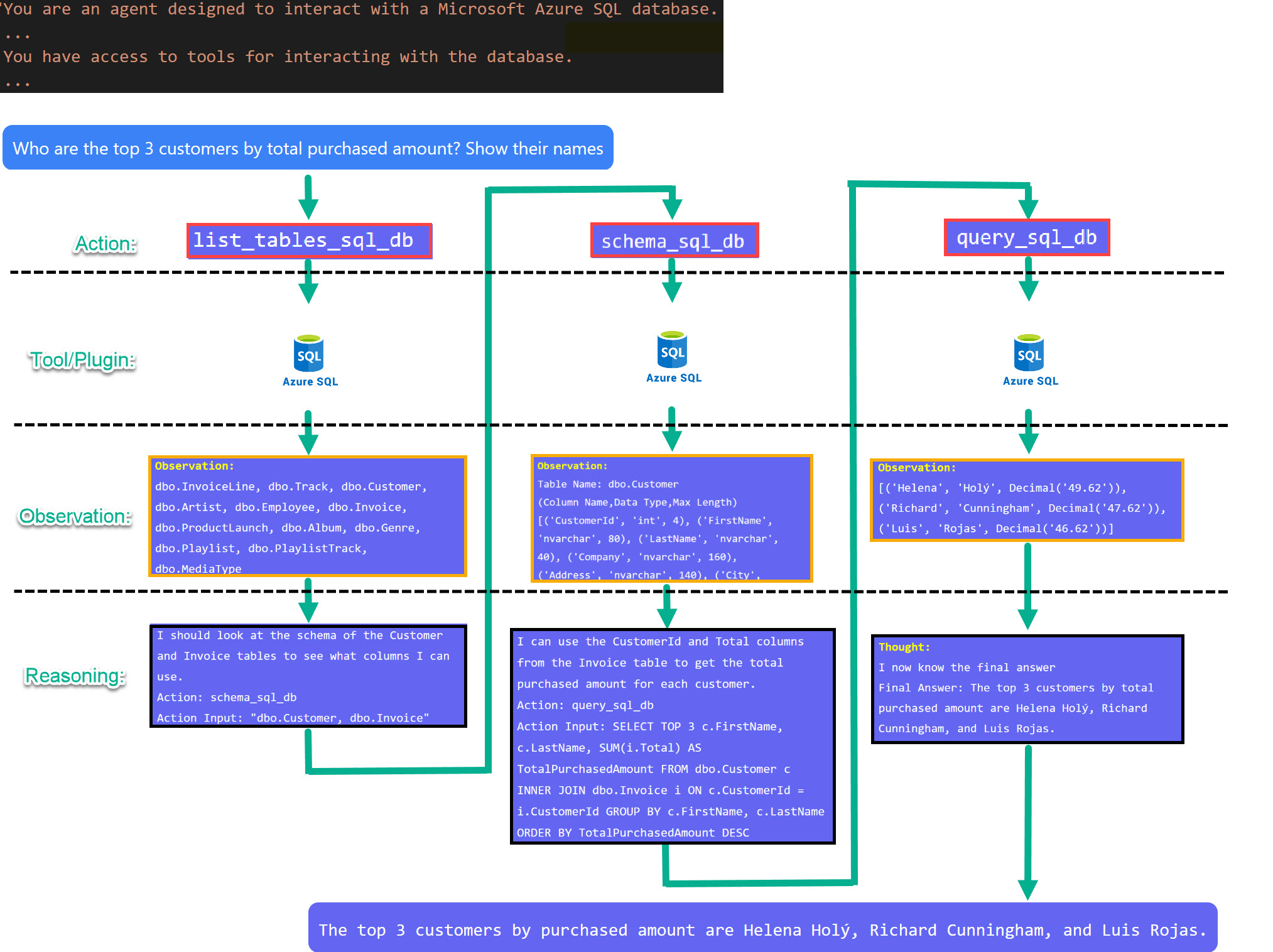 SqlServer_ThoughtProcess.jpg