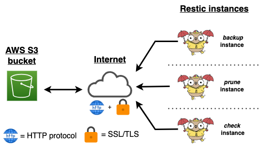 Backup and restore suite