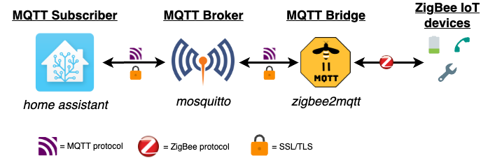 Home automation system