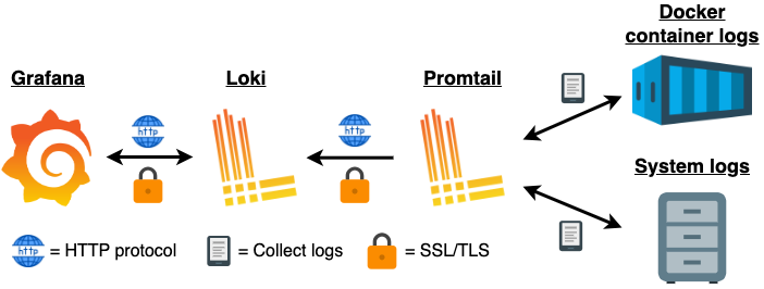 Log management suite