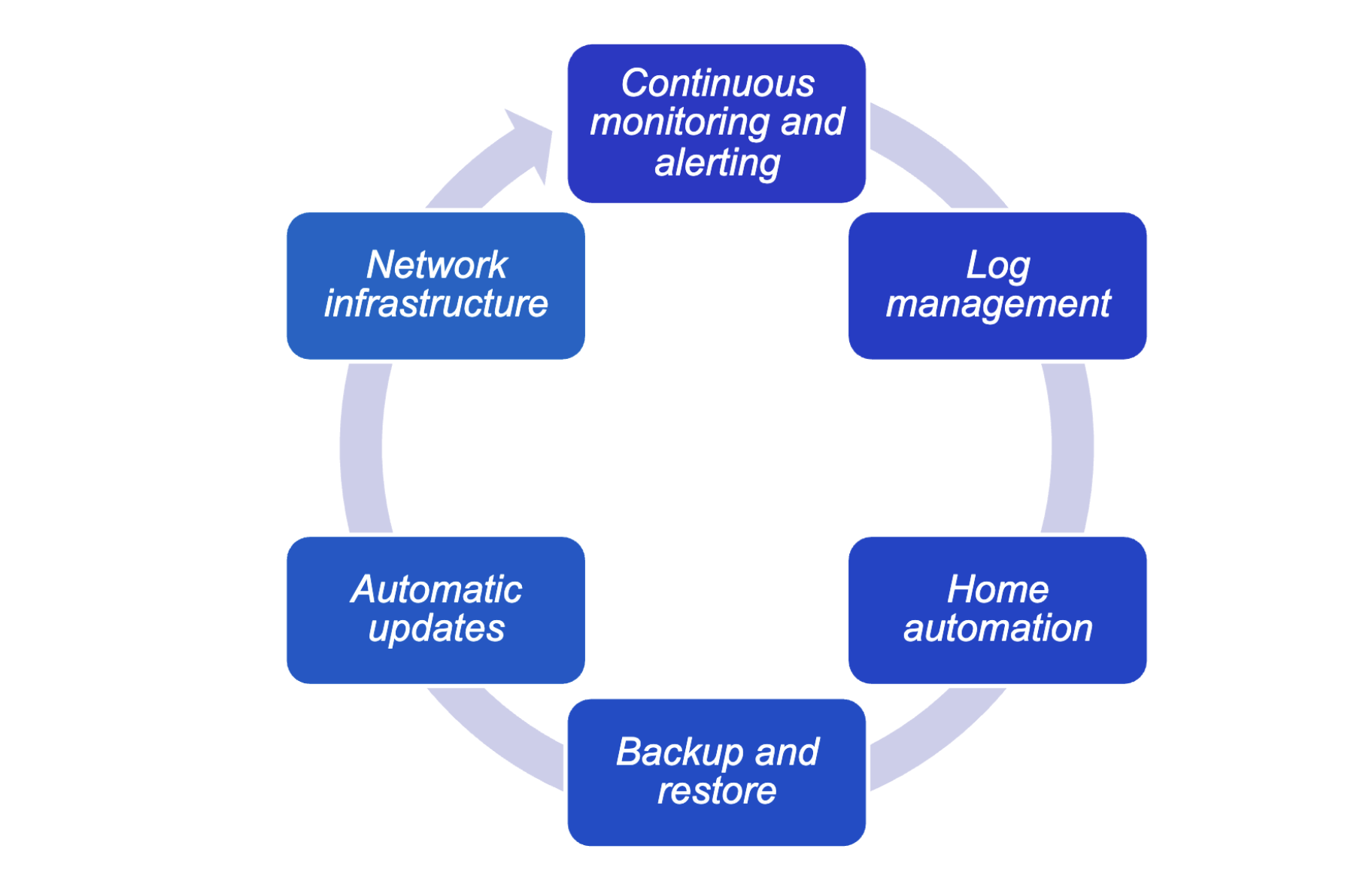 System Six Pillars