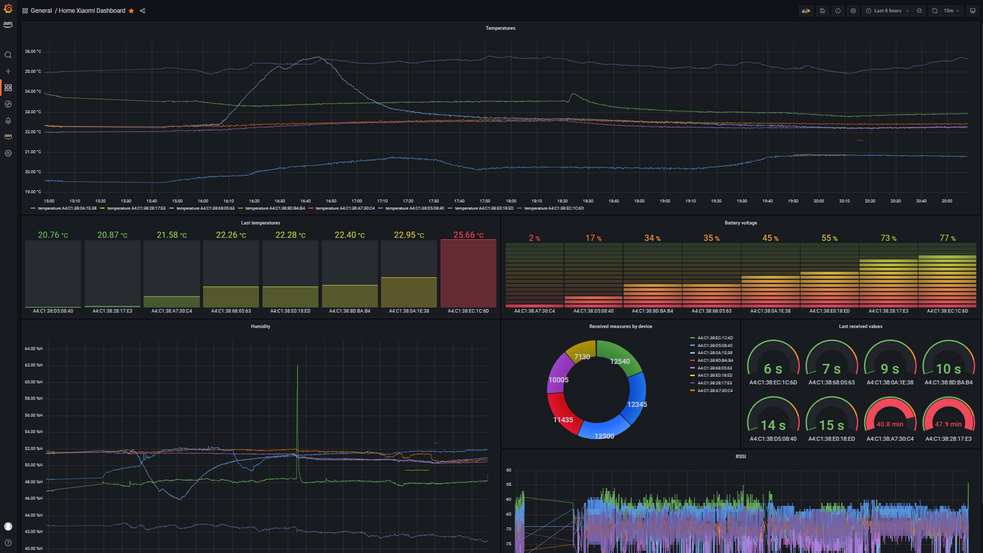 docs/pics/aws_grafana_3.png