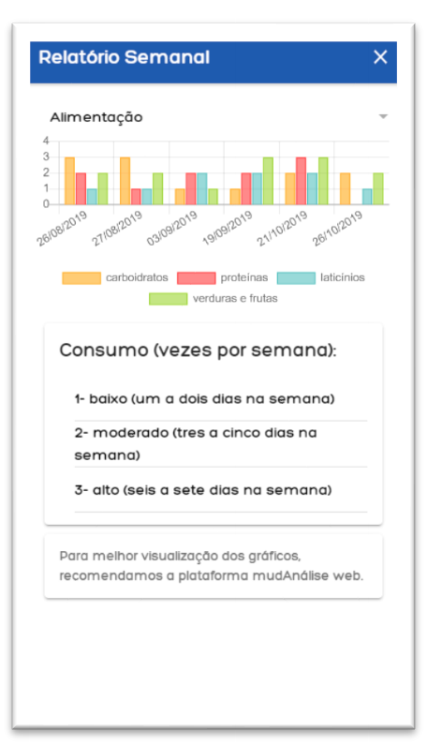 Patient Graphs