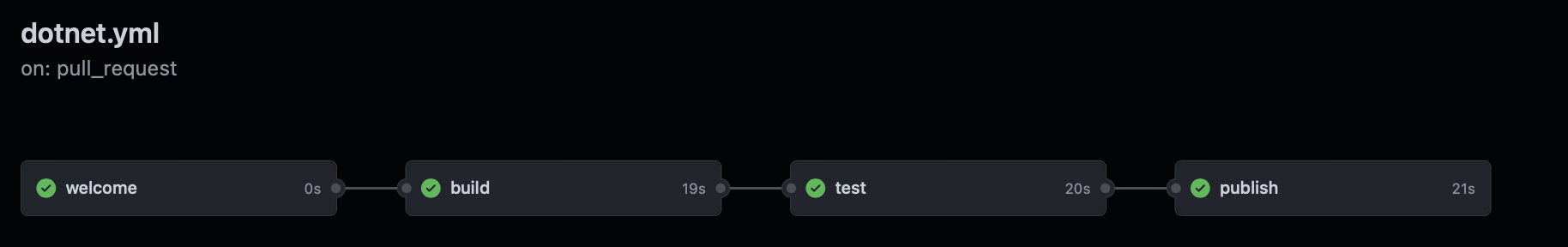 Expected workflow with defined jobs