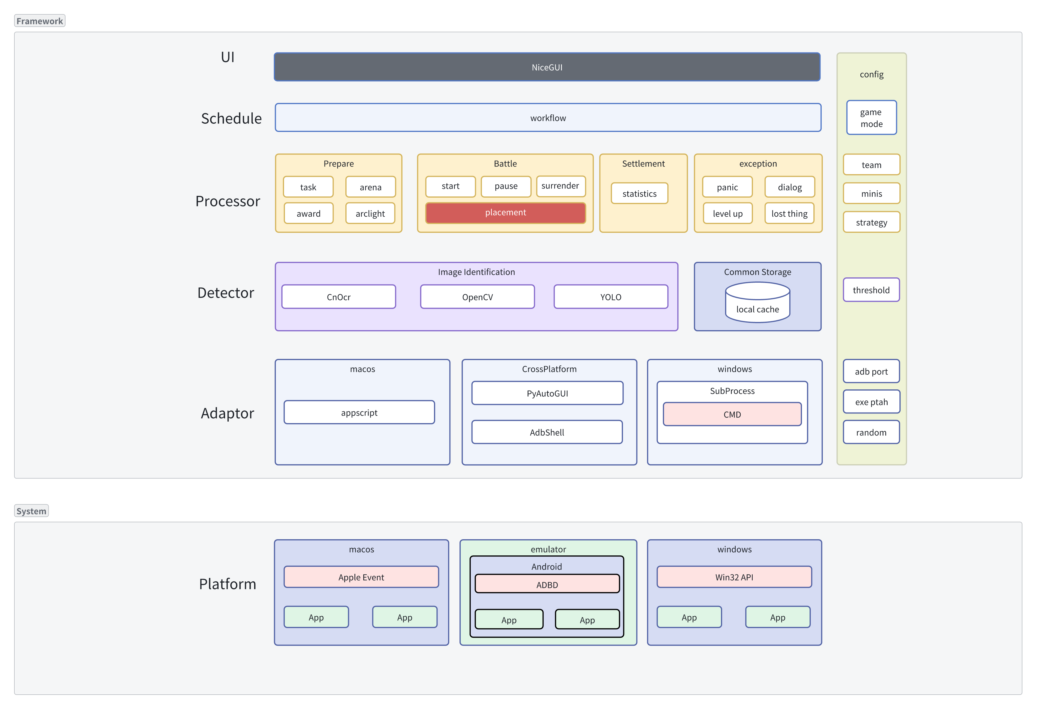 framework