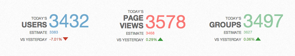 doc_amount_today_count