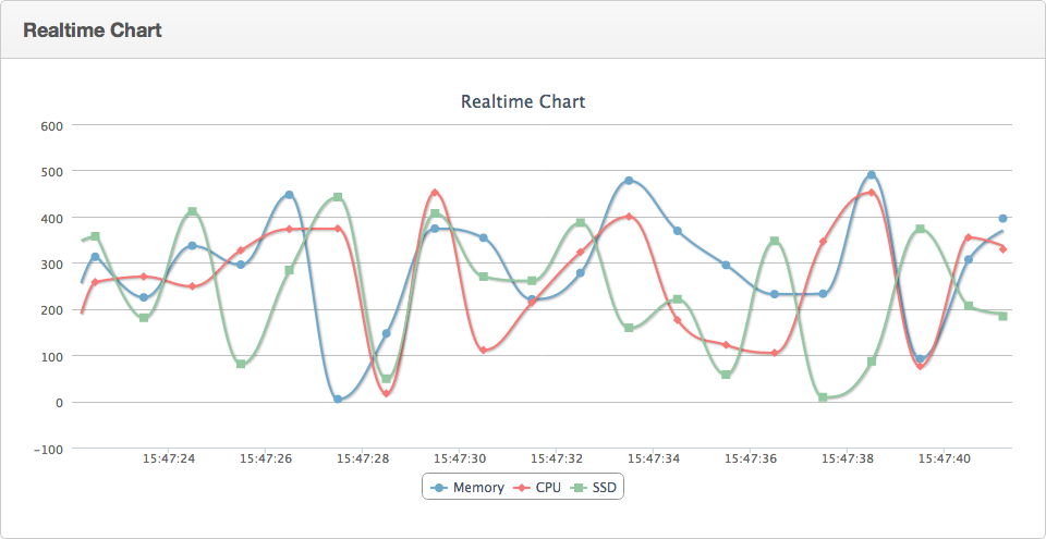 doc_realtime_line_chart