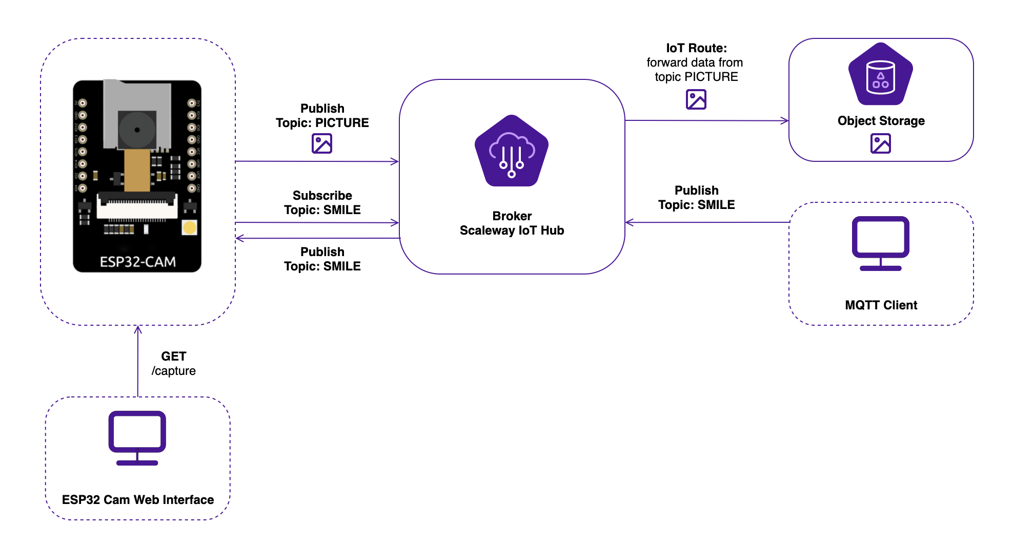 diagram-2