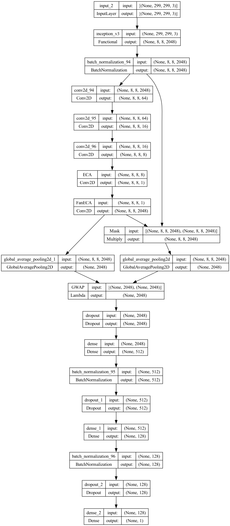 overall-model