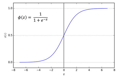 sigmoid