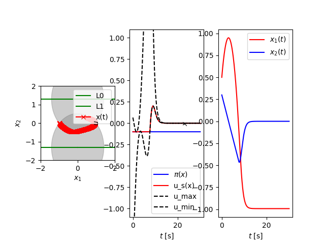 fig3