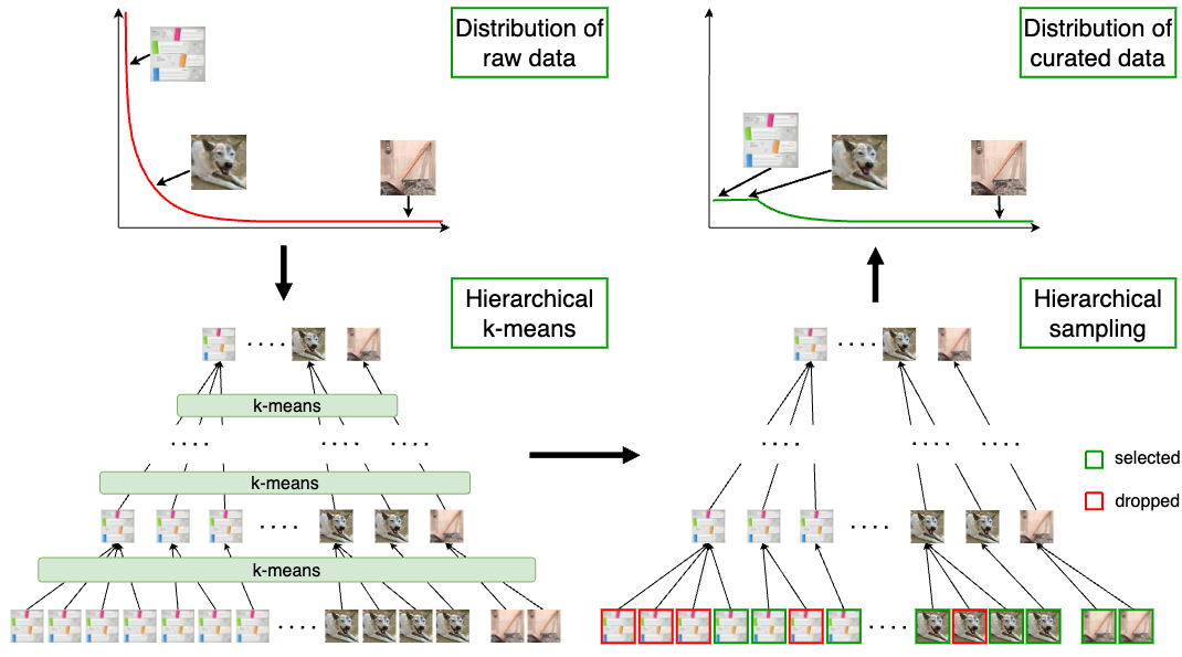 data curation pipeline