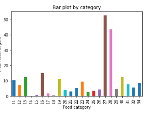 bar_plot