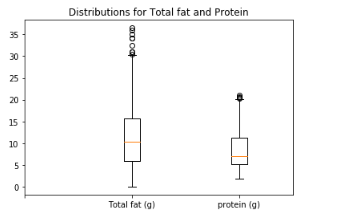 box_plot