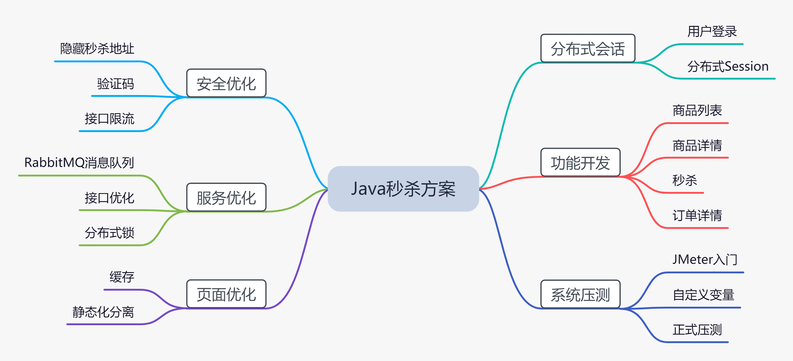 设计方案