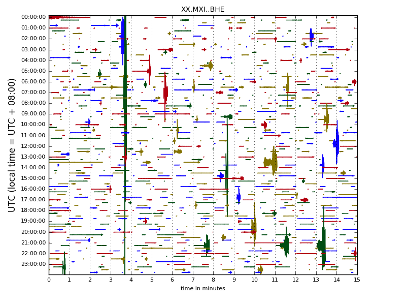 STA/LTA Algorithm