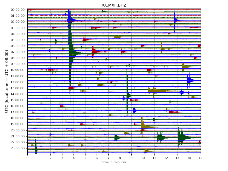 The data of MXI,2008-07-25,and marked events