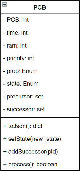 PCB类UML图